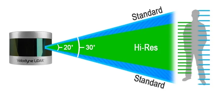 Velodyne Puck Hi-Res Lidar Sensor